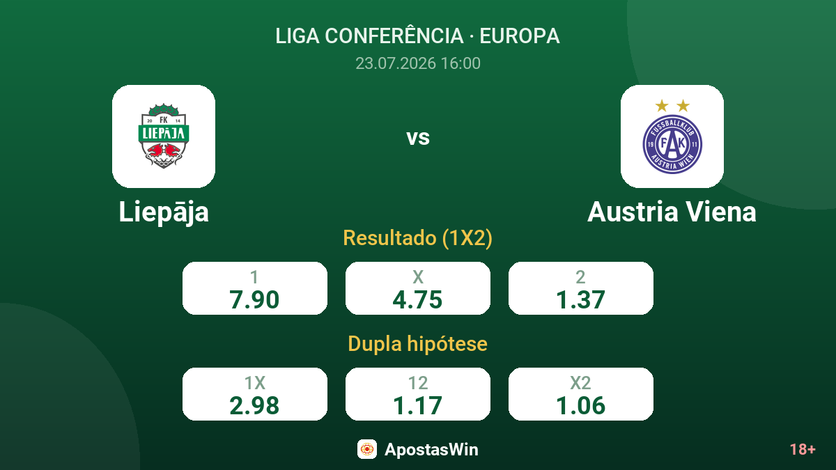 Liepāja vs Austria Viena — odds