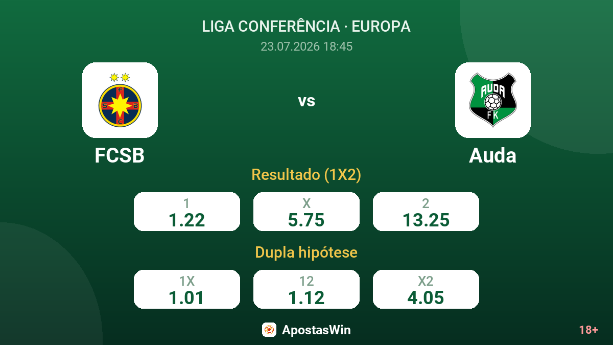 FCSB vs Auda — odds