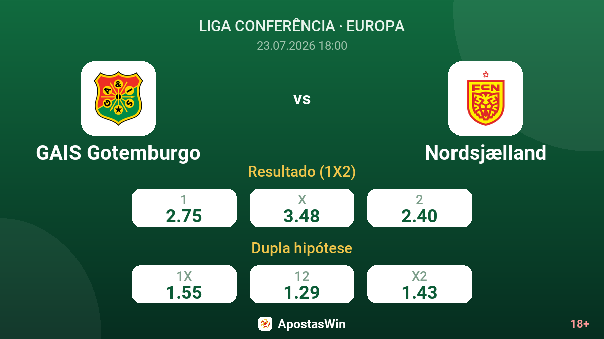 GAIS Gotemburgo vs Nordsjælland — odds