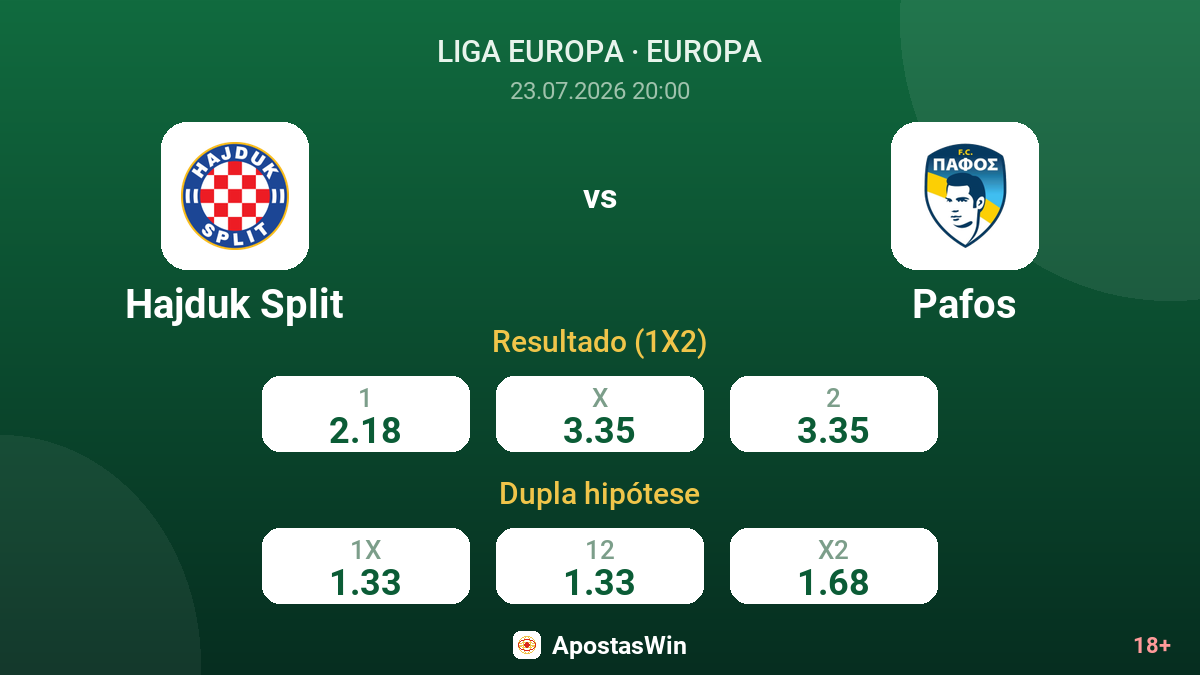 Hajduk Split vs Pafos — odds