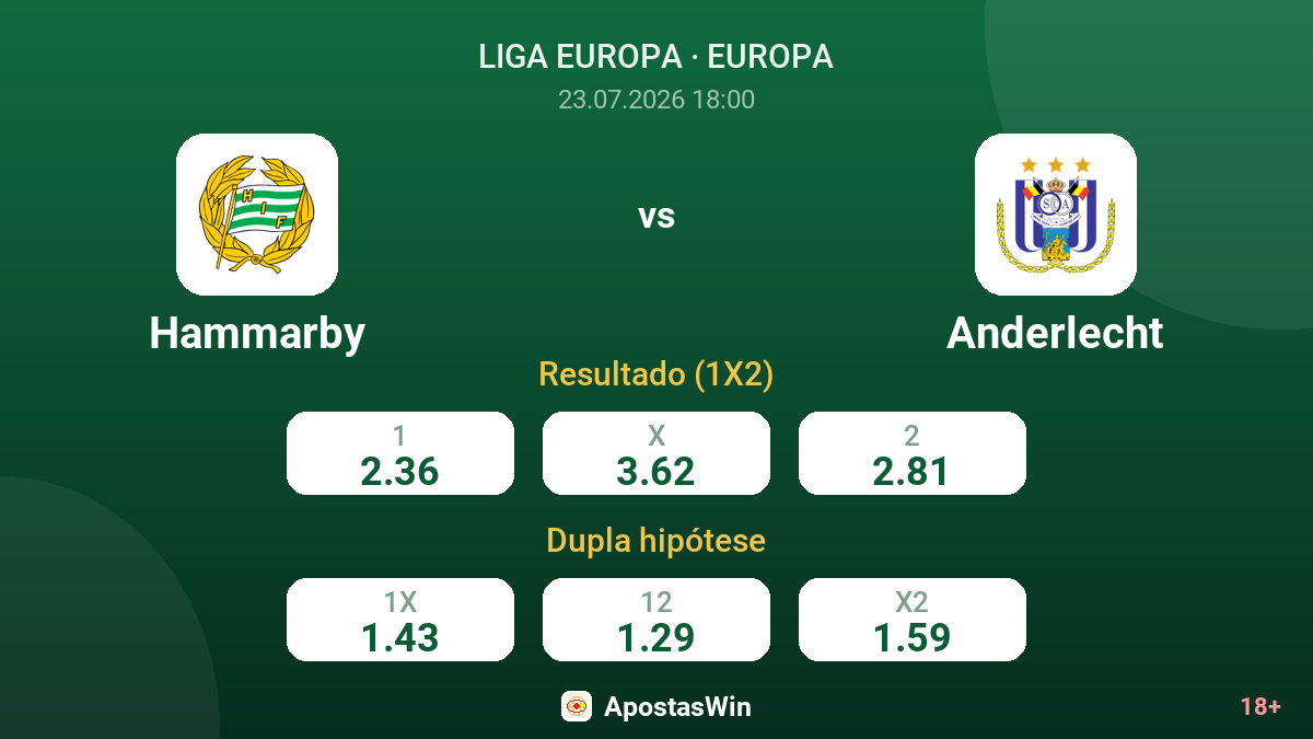 Hammarby vs Anderlecht — odds
