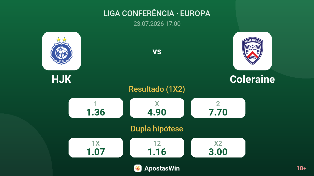 HJK vs Coleraine — odds