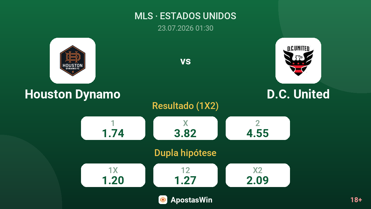 Houston Dynamo vs D.C. United — odds
