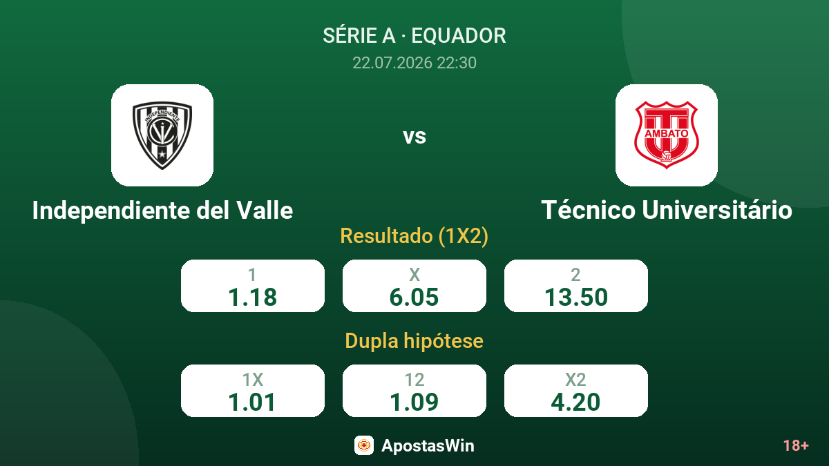 Independiente del Valle vs Técnico Universitário — odds