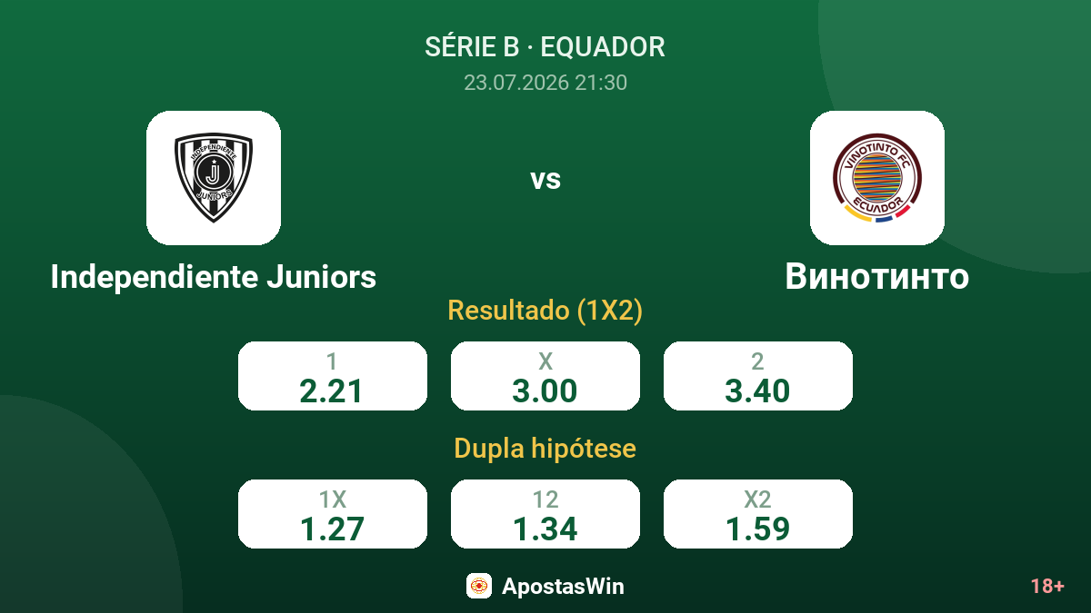 Independiente Juniors vs Vinotinto — odds