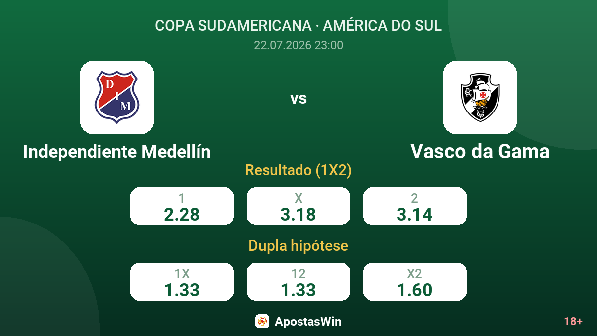 Independiente Medellín vs Vasco da Gama — odds