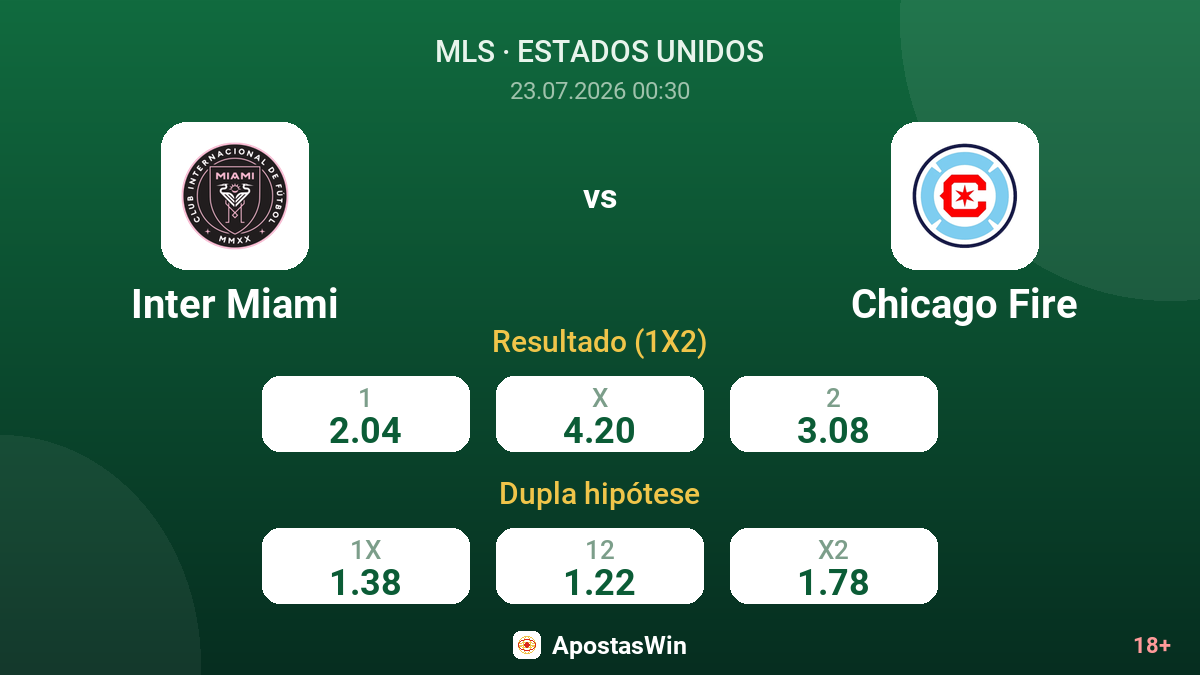Inter Miami vs Chicago Fire — odds