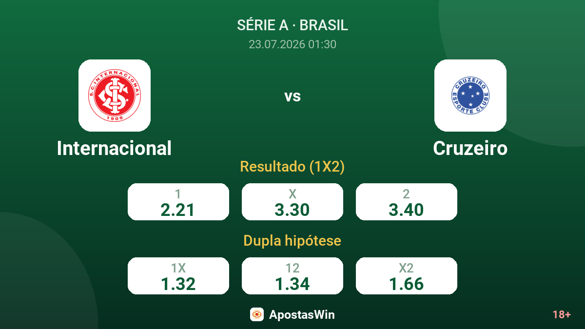 Internacional vs Cruzeiro — odds