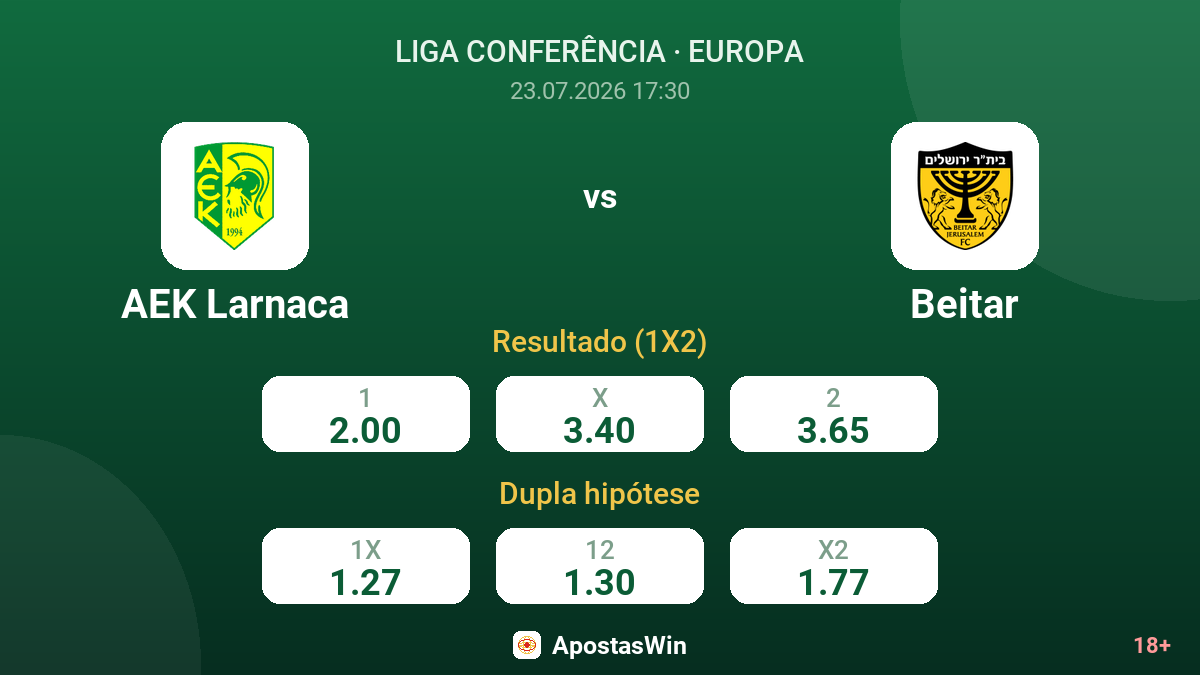 AEK Larnaca vs Beitar — odds