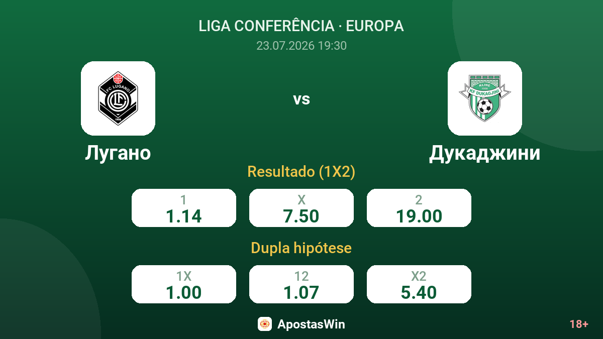 Lugano vs Dukagjini — odds