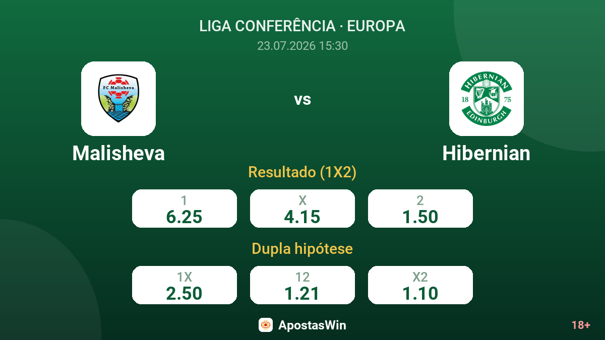 Malisheva vs Hibernian — odds