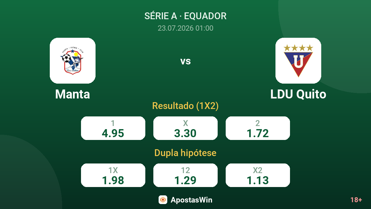 Manta vs LDU Quito — odds