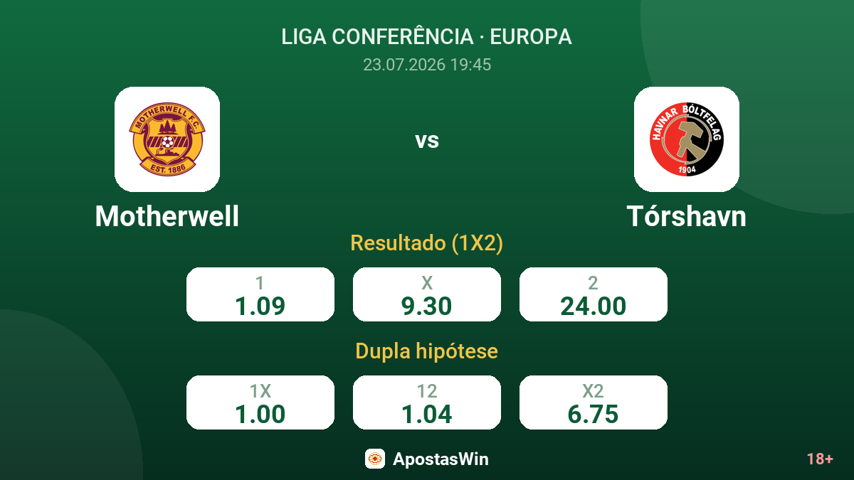 Motherwell vs Tórshavn — odds