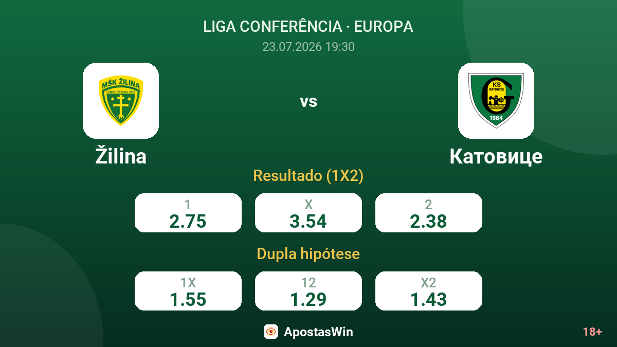 Žilina vs Katowice — odds