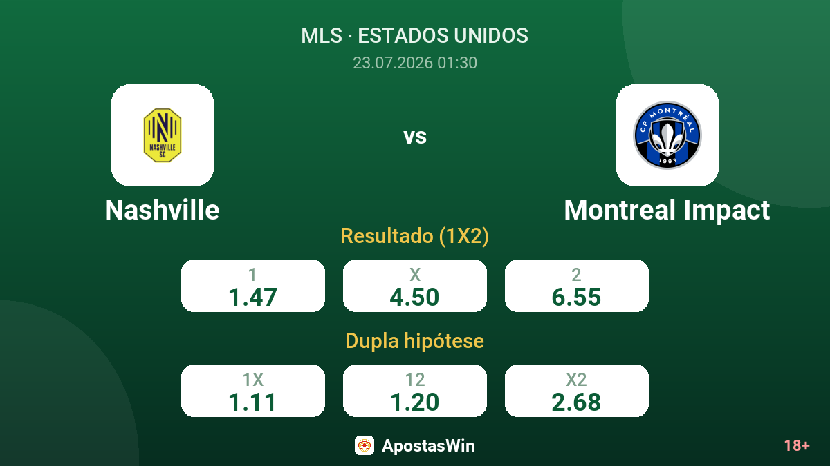 Nashville vs Montreal Impact — odds
