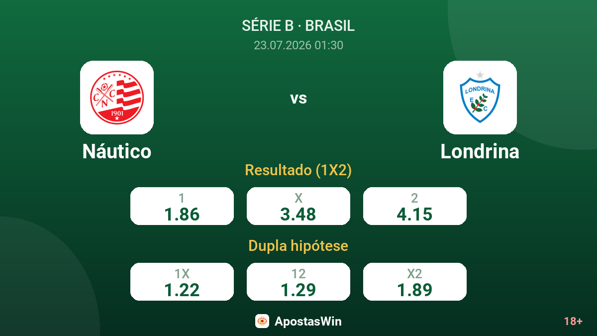 Náutico vs Londrina — odds