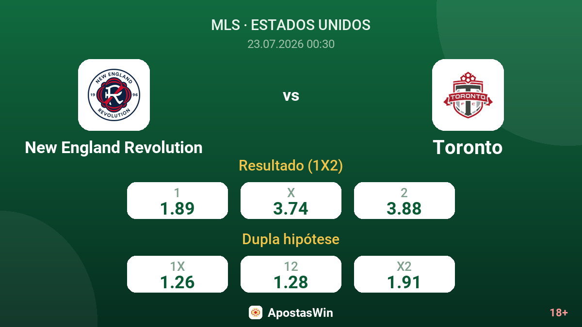New England Revolution vs Toronto — odds