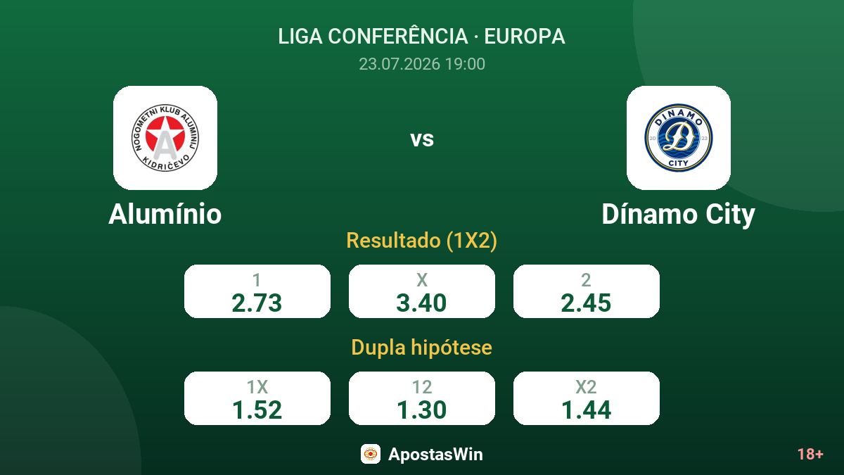 Alumínio vs Dínamo City — odds