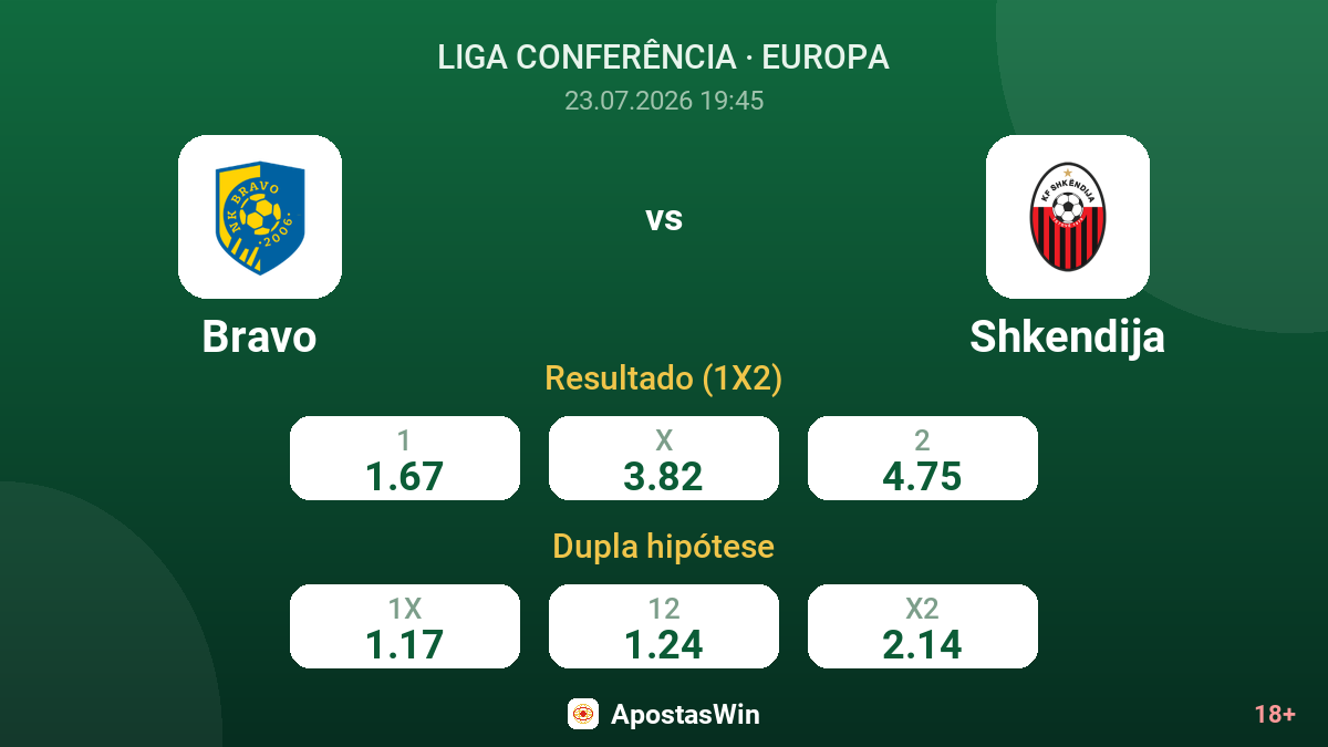 Bravo vs Shkendija — odds