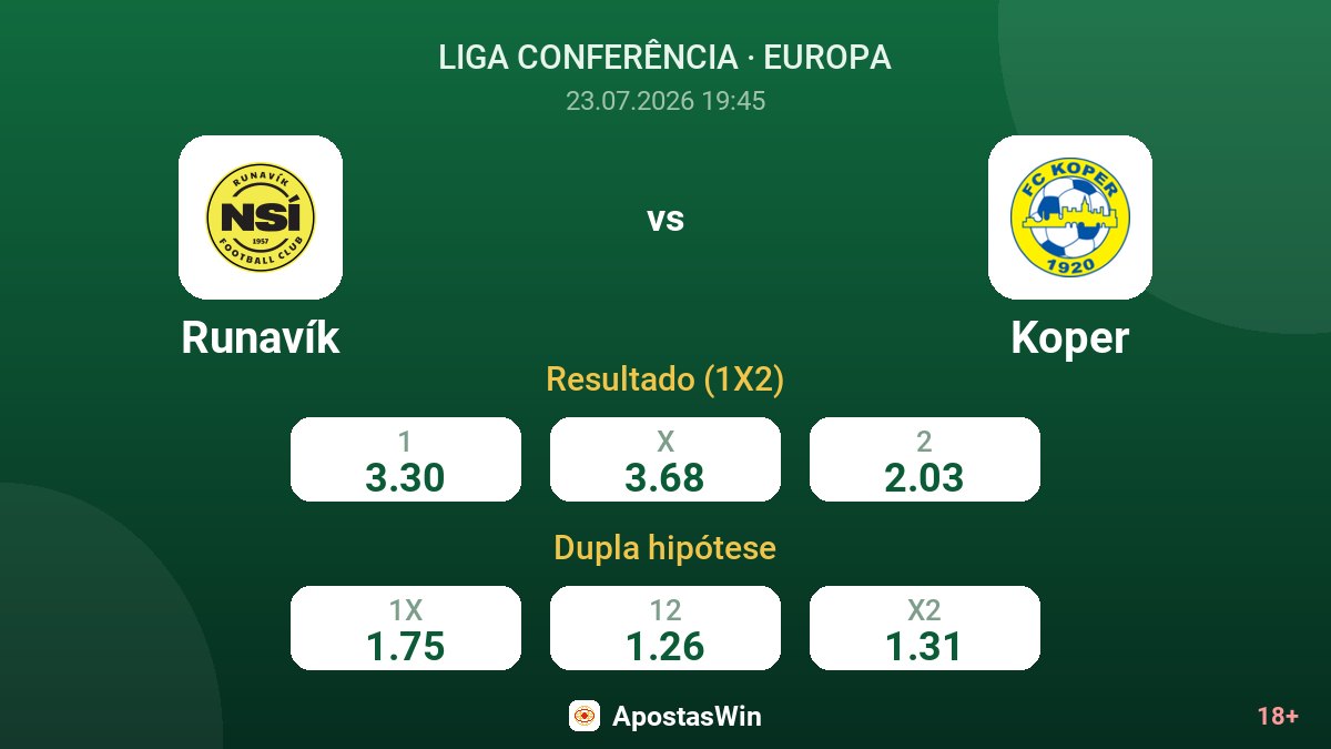 Runavík vs Koper — odds