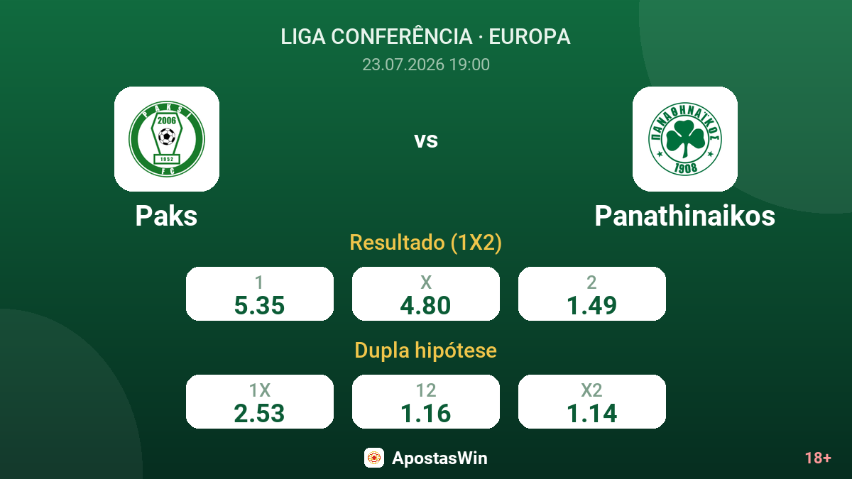 Paks vs Panathinaikos — odds