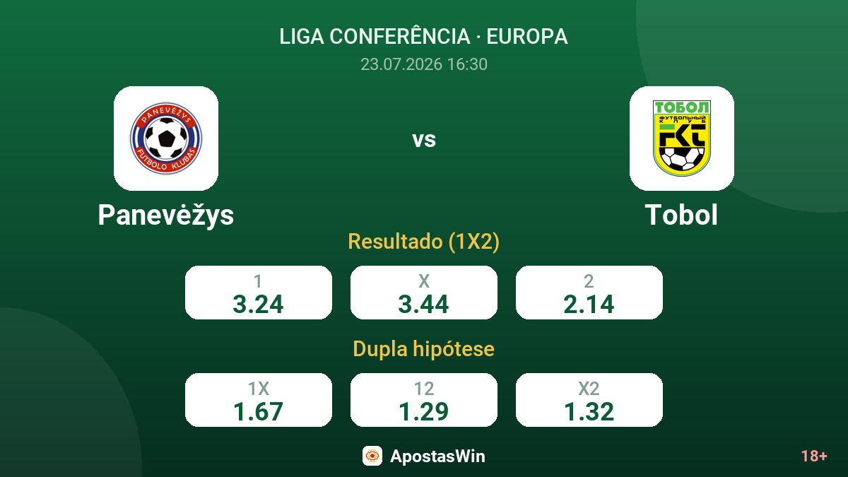 Panevėžys vs Tobol — odds