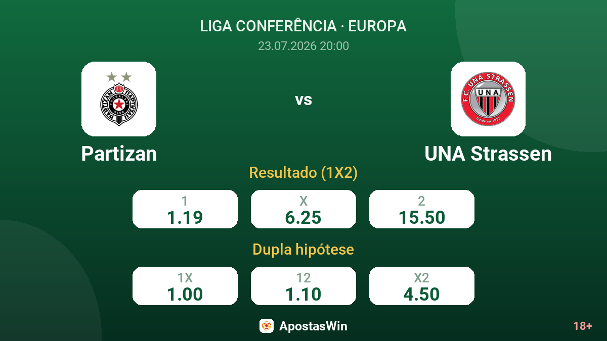 Partizan vs UNA Strassen — odds