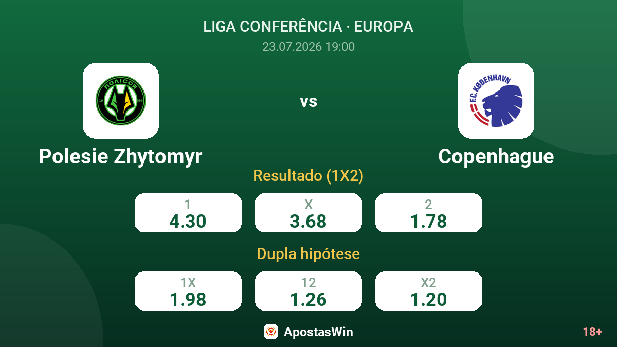 Polesie Zhytomyr vs Copenhague — odds