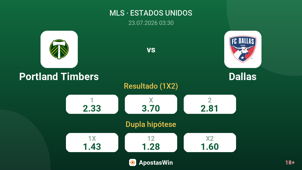 Portland Timbers vs Dallas — odds