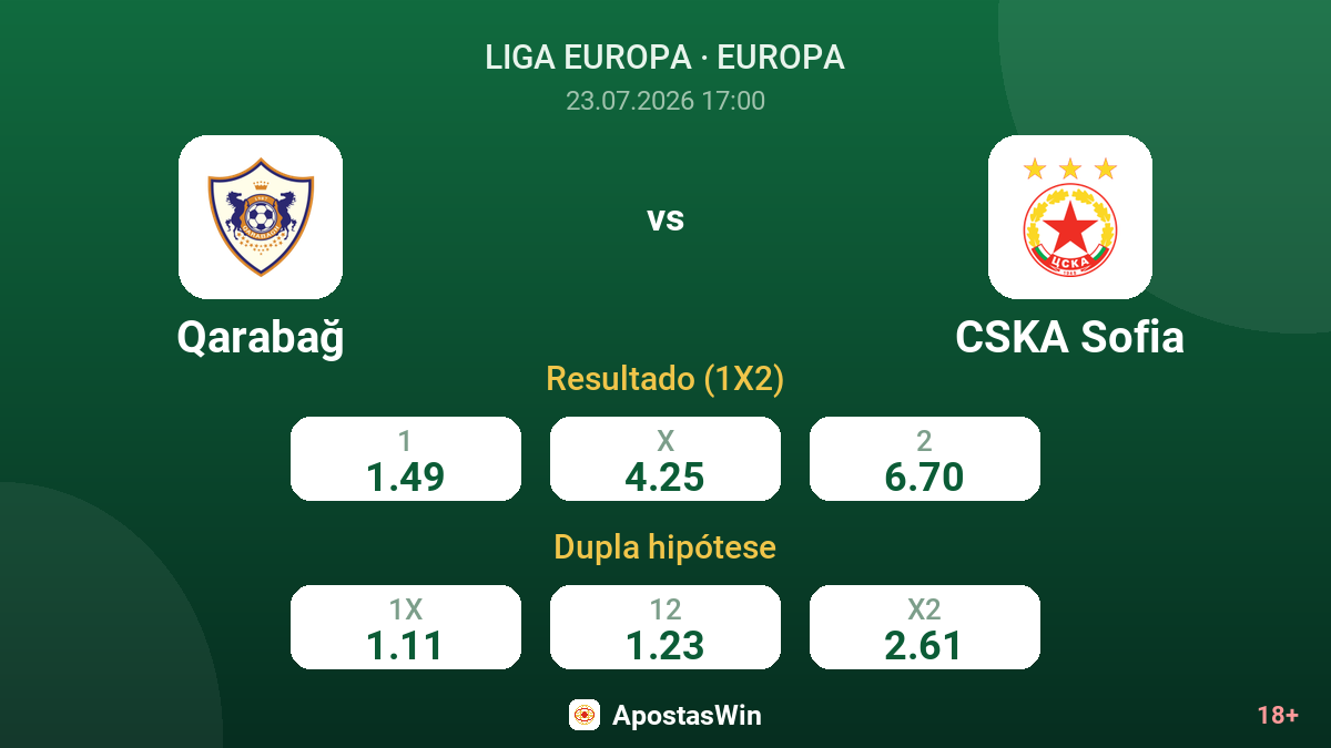 Qarabağ vs CSKA Sofia — odds