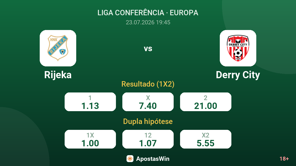 Rijeka vs Derry City — odds
