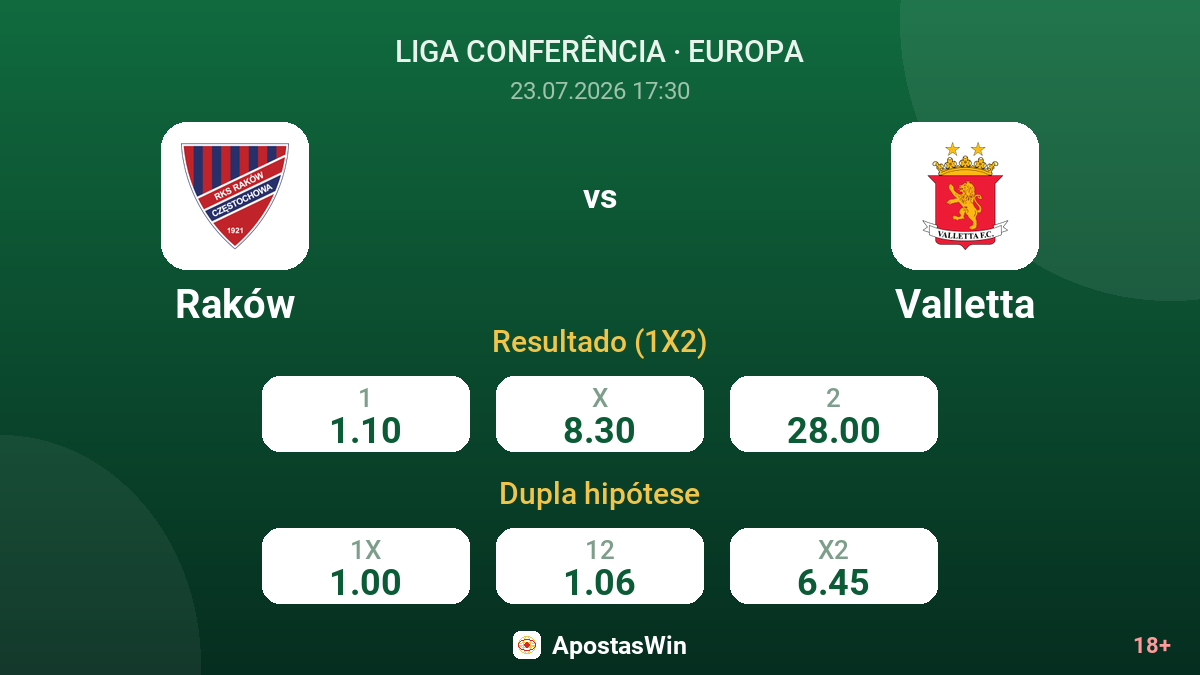 Raków vs Valletta — odds