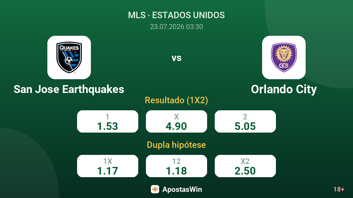 San Jose Earthquakes vs Orlando City — odds