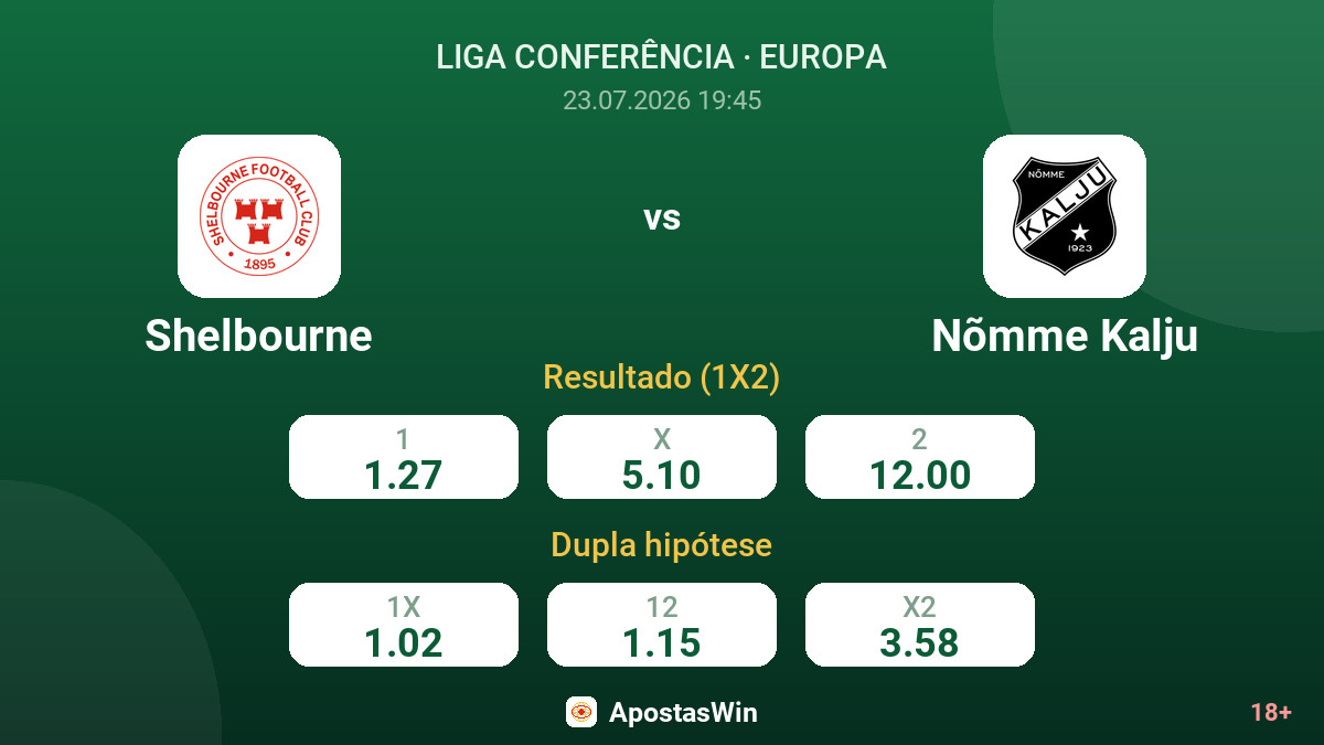 Shelbourne vs Nõmme Kalju — odds