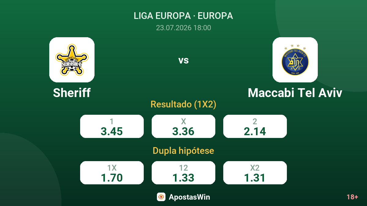 Sheriff vs Maccabi Tel Aviv — odds
