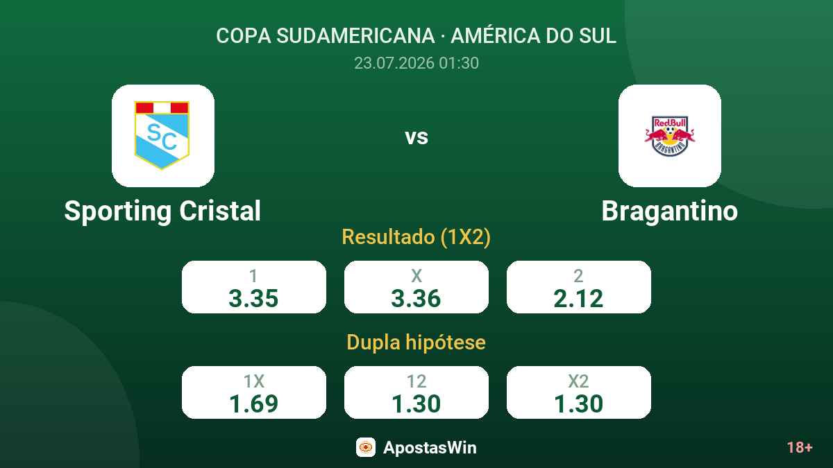 Sporting Cristal vs Bragantino — odds