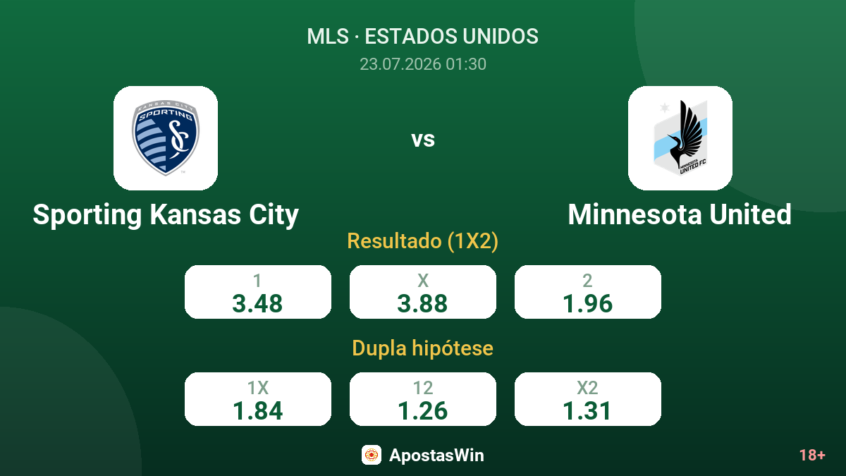 Sporting Kansas City vs Minnesota United — odds