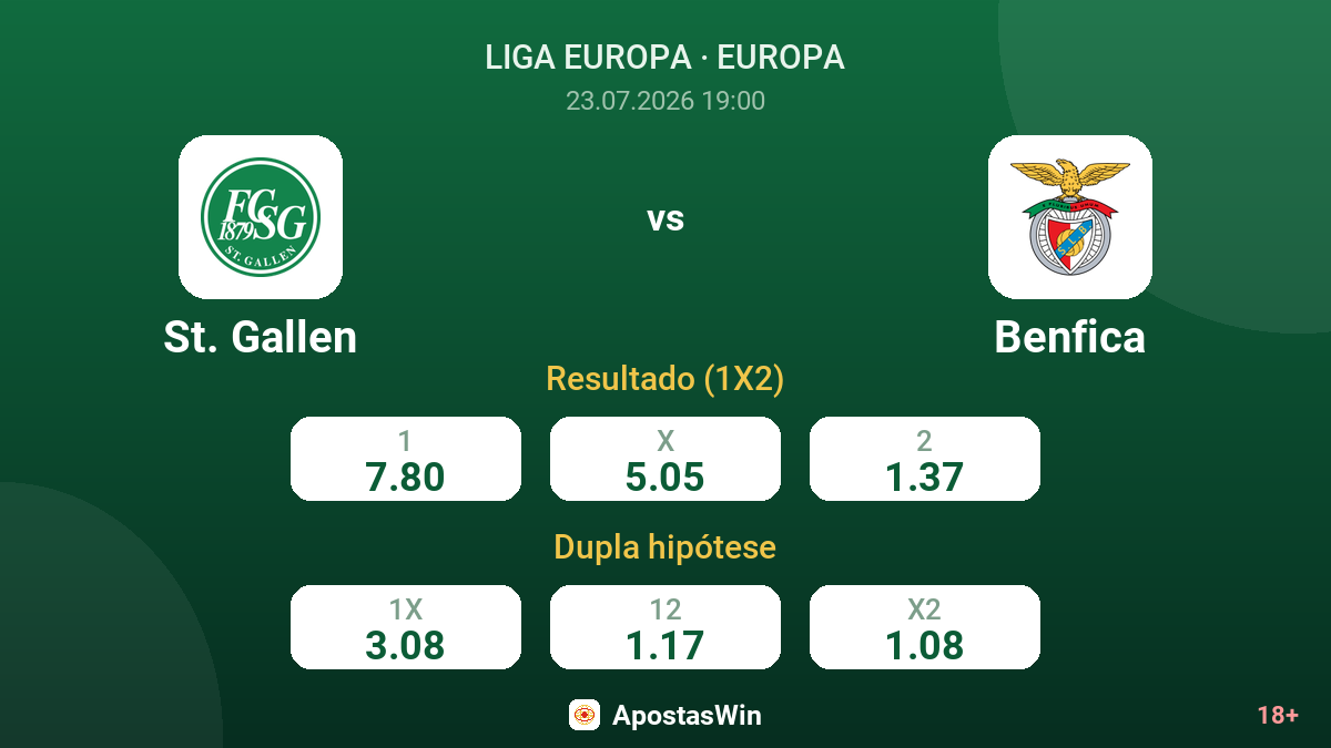 St. Gallen vs Benfica — odds