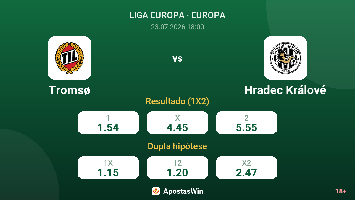 Tromsø vs Hradec Králové — odds