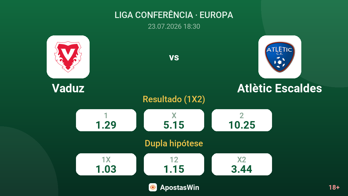 Vaduz vs Atlètic Escaldes — odds