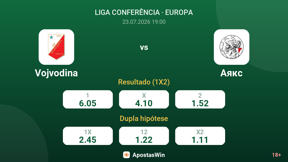 Vojvodina vs Ajax — odds