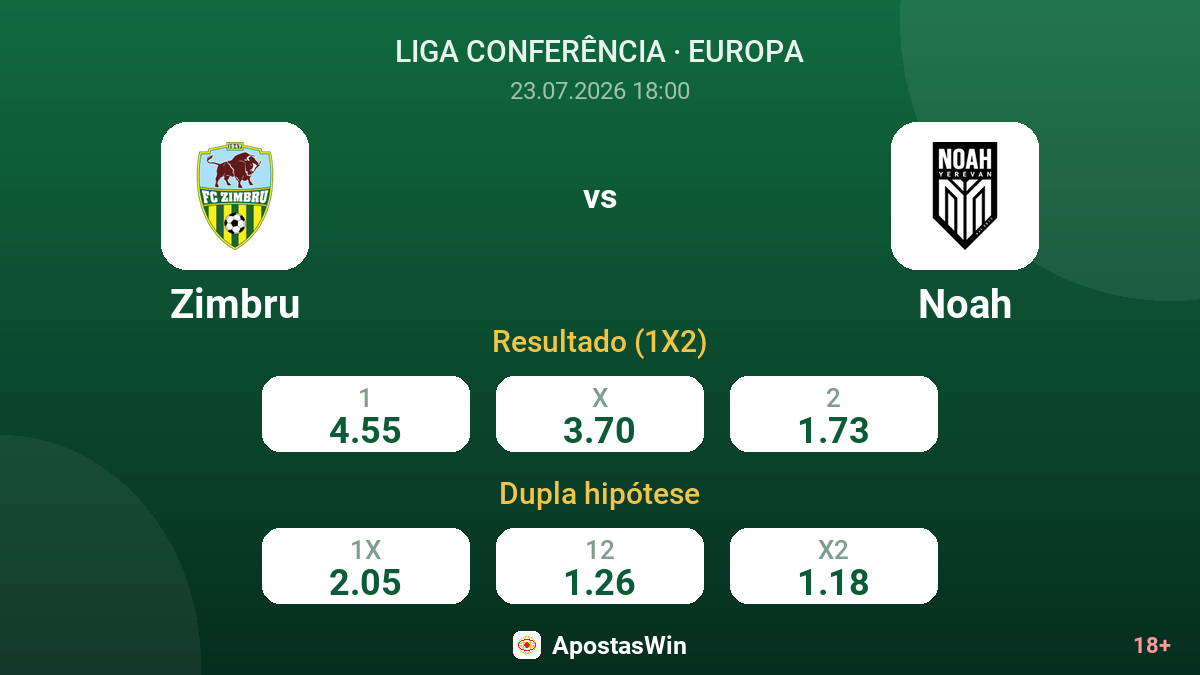 Zimbru vs Noah — odds