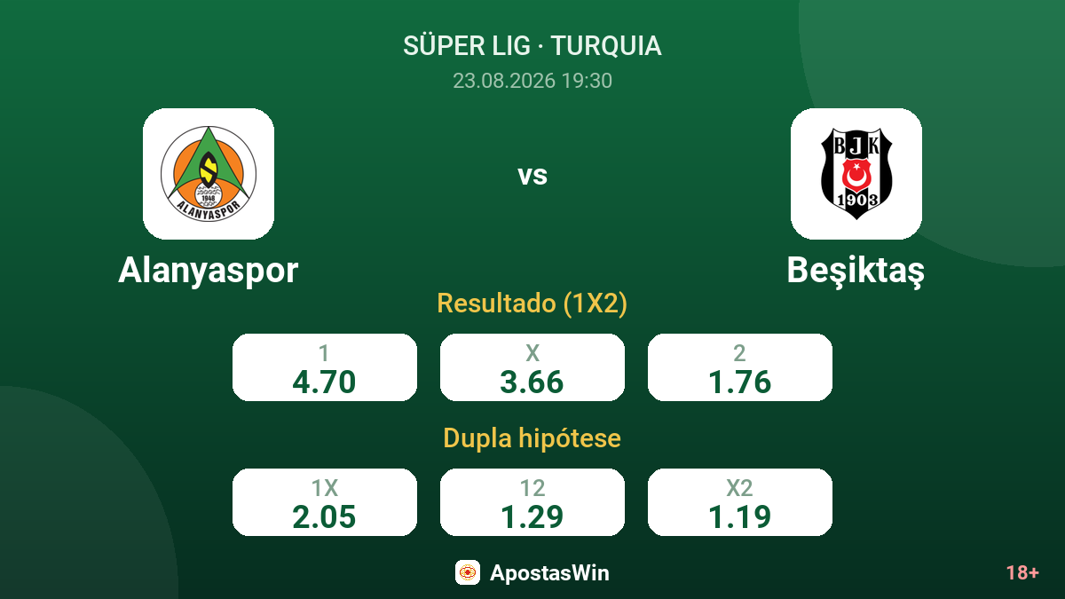 Alanyaspor – Beşiktaş — odds