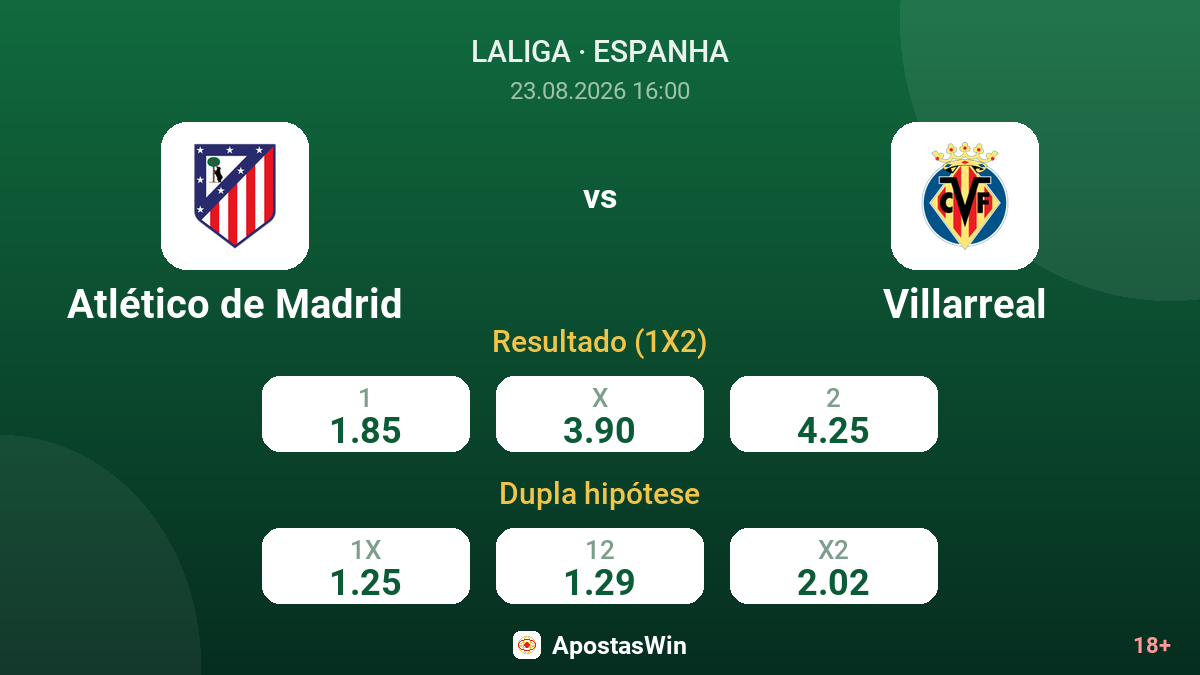Atlético de Madrid – Villarreal — odds