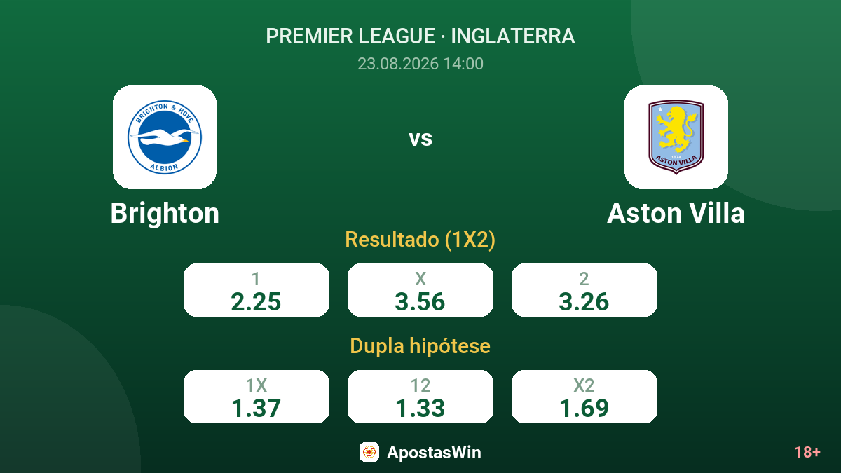 Brighton – Aston Villa — odds