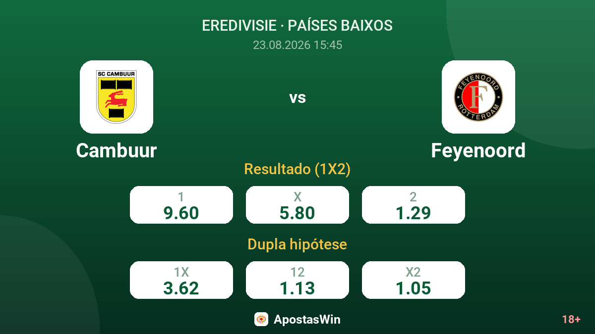 Cambuur – Feyenoord — odds