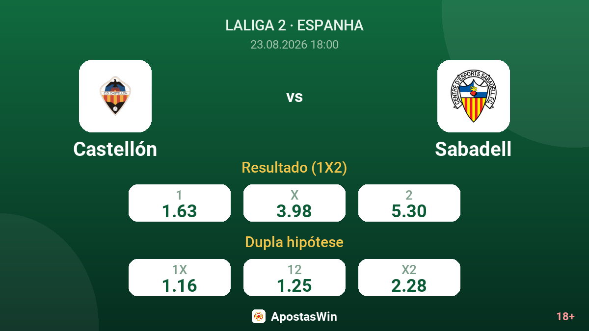 Castellón – Sabadell — odds