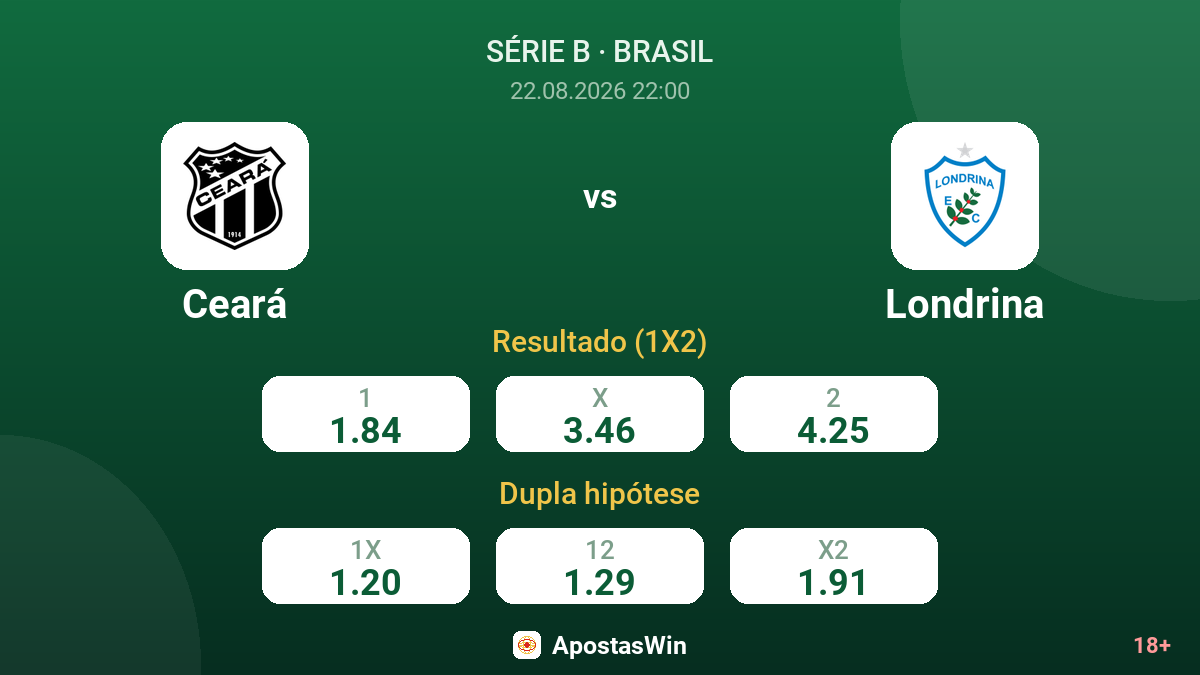 Ceará – Londrina — odds