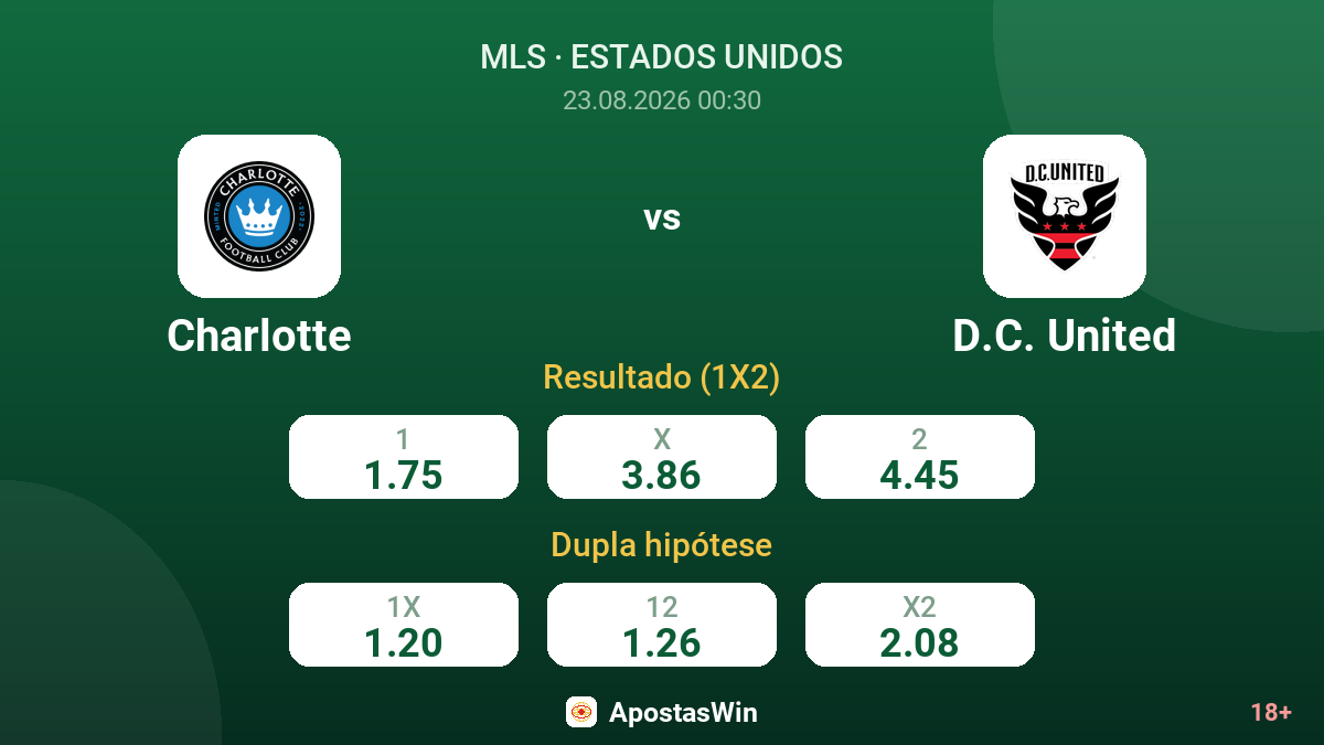 Charlotte – D.C. United — odds
