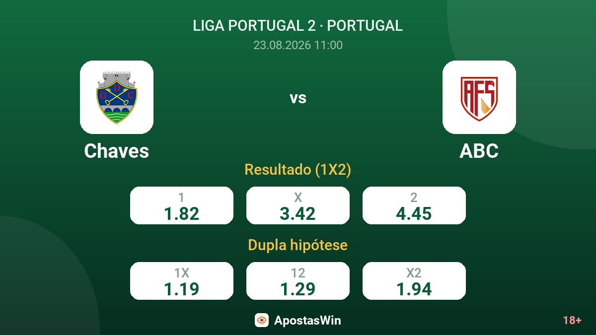 Chaves – ABC — odds